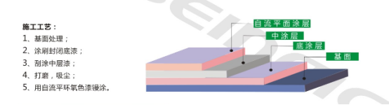 湖南倍耐固地坪工程有限公司,湖南運(yùn)動場地坪,硬化耐磨地坪,工業(yè)防腐地坪